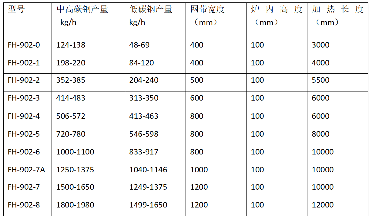 調(diào)質(zhì)線